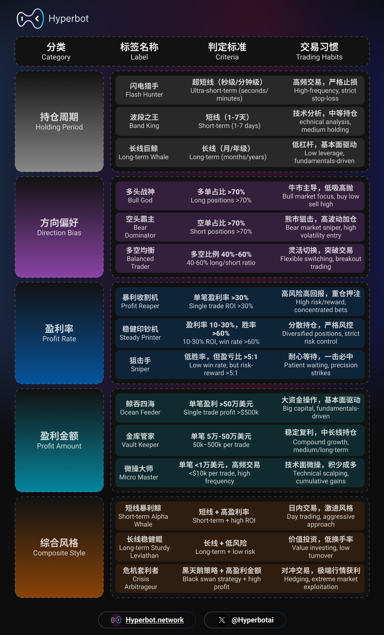 Hyperbot Official|🐳 SMART DASHBOARD 智能看板xAI资讯