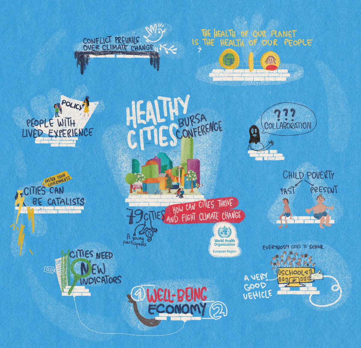 Healthy Cities Network (@who_europe_hcn) on Twitter photo 🖍️ The live plenary drawing at the <a href="/WHO/">World Health Organization (WHO)</a> European Healthy Cities Conference in Bursa captures the spirit of the opening session
➡️ cities as catalysts for climate action, equity, and well-being 🚴♀️ 🖍️ The live plenary drawing at the <a href="/WHO/">World Health Organization (WHO)</a> European Healthy Cities Conference in Bursa captures the spirit of the opening session
➡️ cities as catalysts for climate action, equity, and well-being 🚴♀️