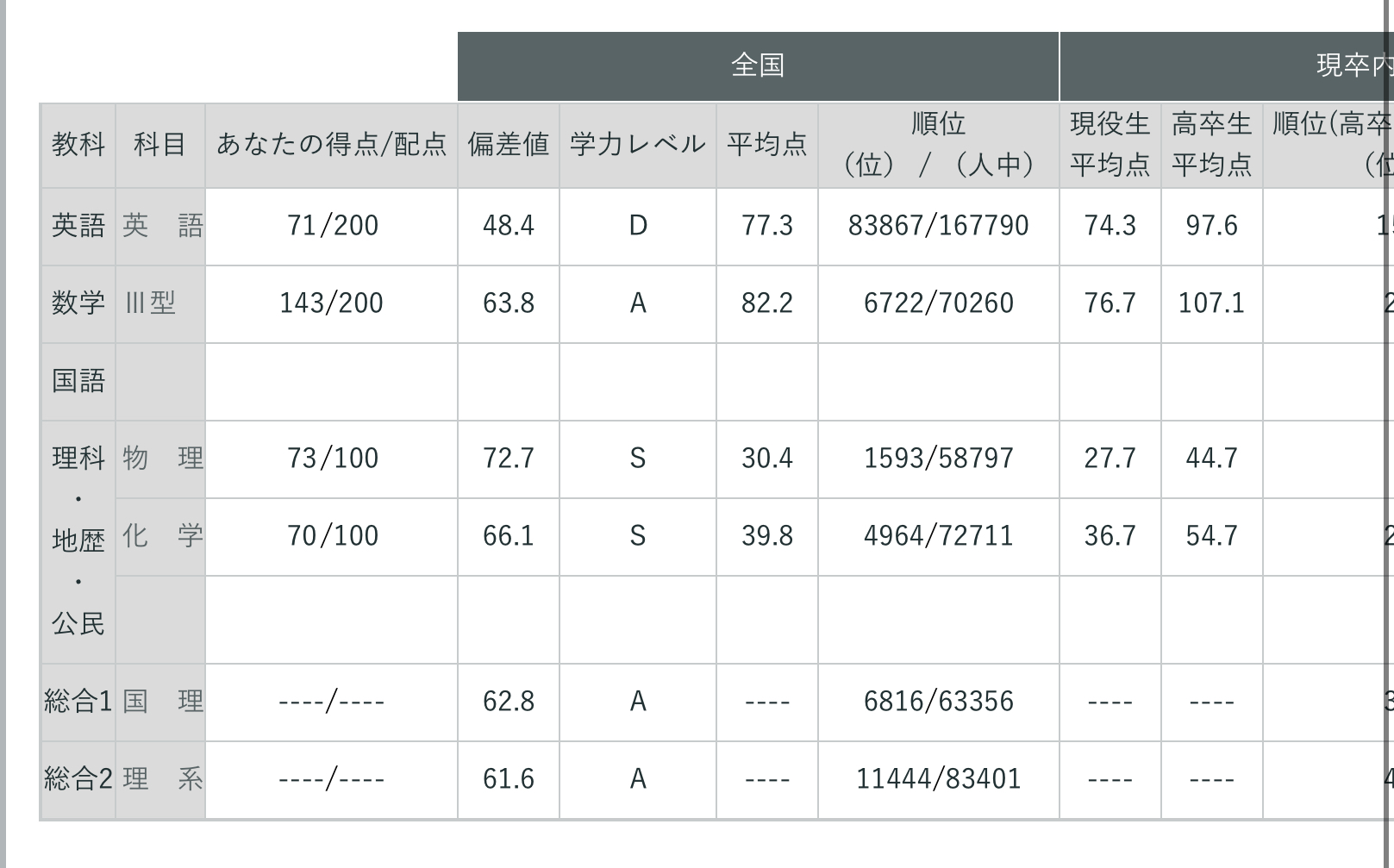 キズナ 全統模試 8月全統記述模試◈高3 : 小問集合（Ⅲ型）◈ | 赤城❤︎.*
