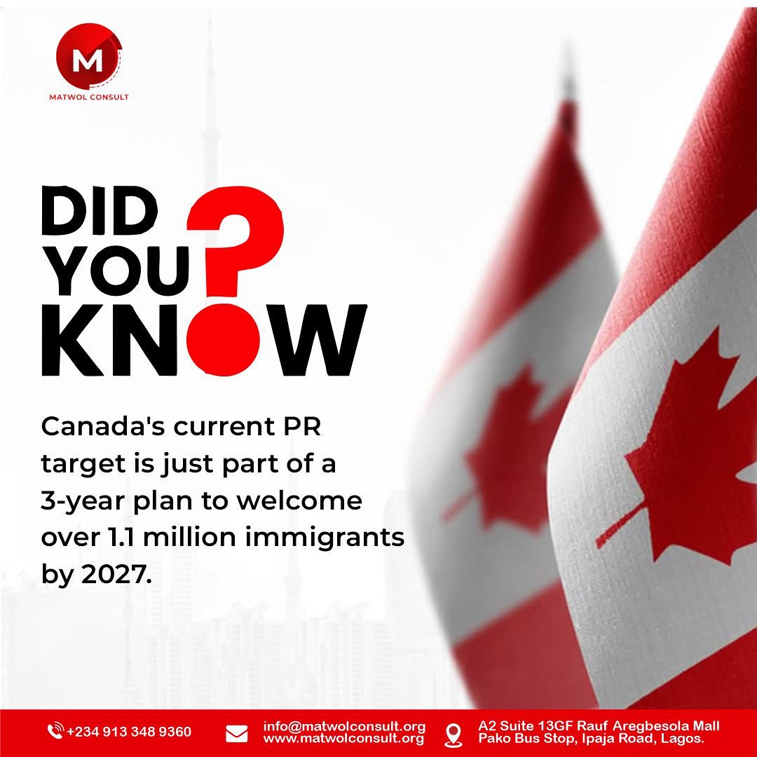 Matwolconsult's tweet image. Did you know ??
