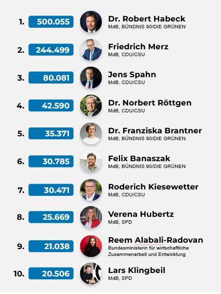 Martin Fuchs 🦊 tweet media