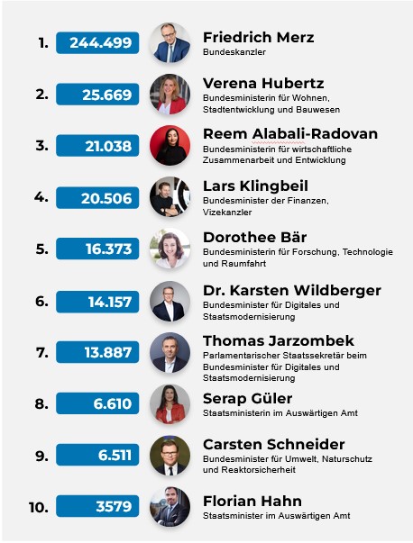 Martin Fuchs 🦊 tweet media