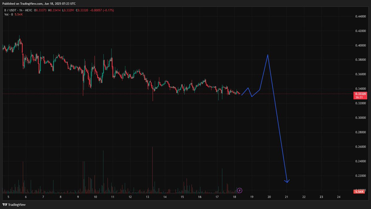 DarkLiquidity tweet media