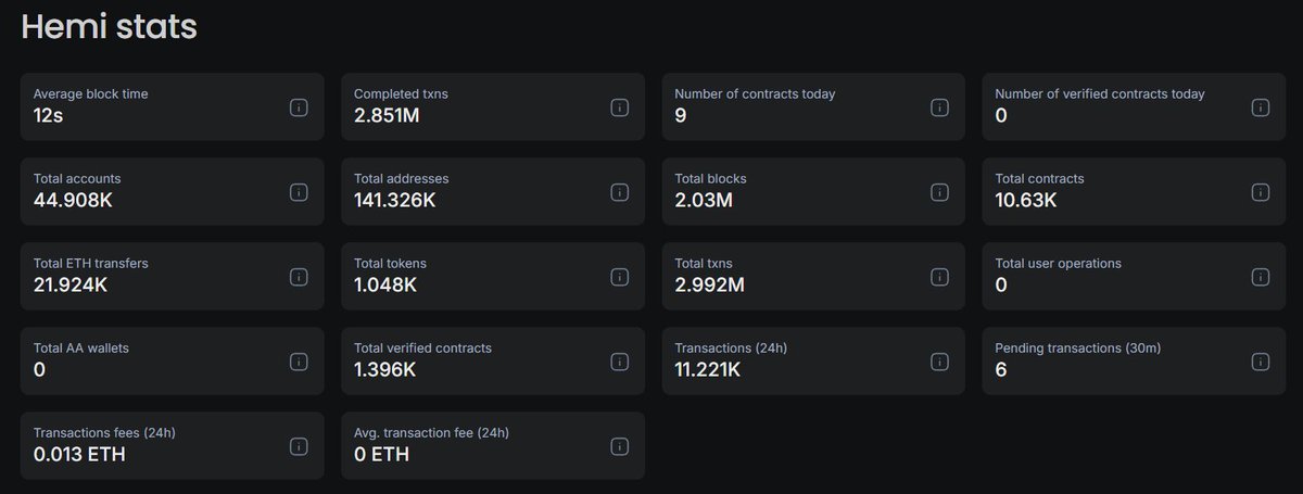 gHemi, 

The Bitcoin DeFi thesis I couldn’t ignore: $HEMI | <a href="/hemi_xyz/">Hemi</a>

As a researcher, I’ve read many whitepapers but $HEMI made me stop and re-read it three times.

Why?

Because it doesn’t just offer Bitcoin DeFi like everyone else. It proposes a paradigm shift: BTC that is