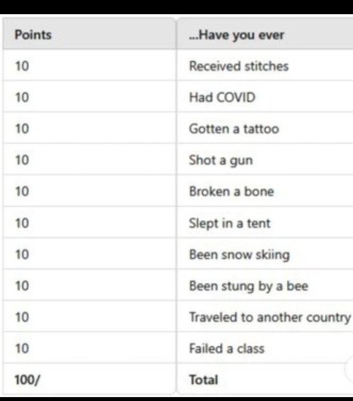What is ur score?
Mine:0