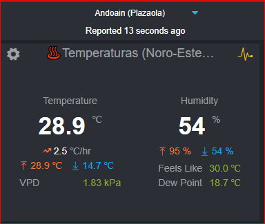 #Andoain 12:19  🥵 🌡️: 28.9º   54%