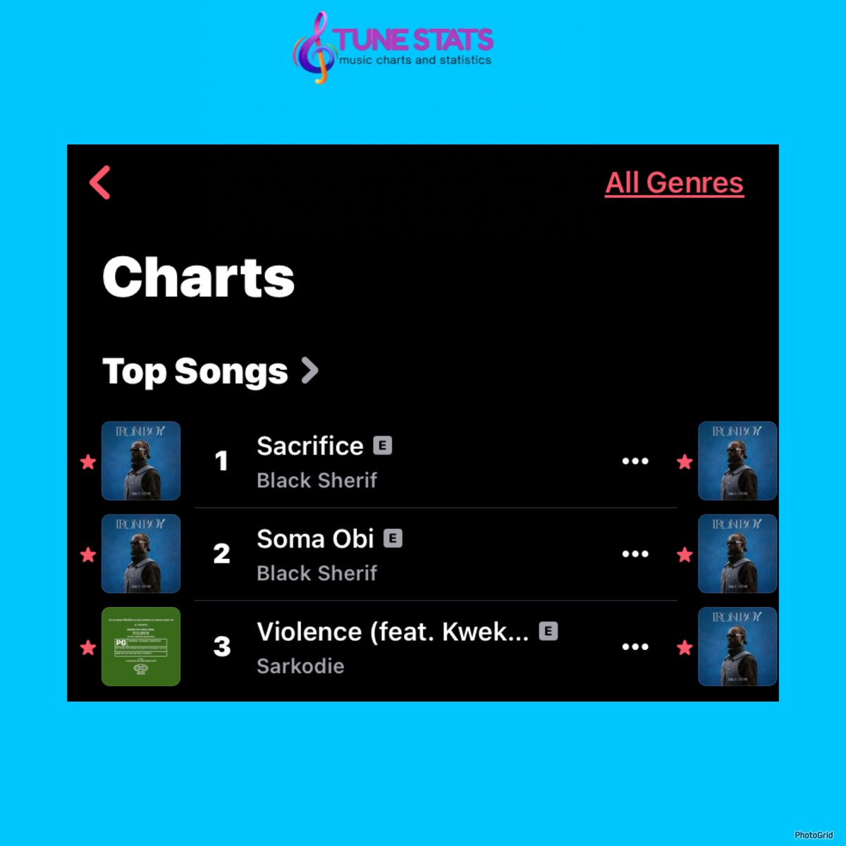 Sarkodie feat. Kweku Smoke’s “VIOLENCE” spends a 5th days inside the Top 3 on Ghana Apple Music Top songs Chart at #3 ….*Peaked #1 for 4 days*