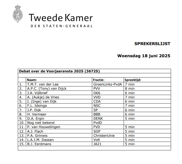 NPOpolitiek en Nieuws (@npopolitiek) on Twitter photo WOENSDAG LIVE: Vanaf 10.35 uur Kamerdebat over de #Voorjaarsnota 2025 met de minister en staatssecretaris van #Financiën, Eelco Heinen <a href="/Minister_FIN/">Eelco Heinen</a> en Tjebbe van Oostenbruggen <a href="/StasFBD/">Tjebbe van Oostenbruggen</a> , te zien op televisie (kanaal 83) en online npo.nl/start/live?cha… WOENSDAG LIVE: Vanaf 10.35 uur Kamerdebat over de #Voorjaarsnota 2025 met de minister en staatssecretaris van #Financiën, Eelco Heinen <a href="/Minister_FIN/">Eelco Heinen</a> en Tjebbe van Oostenbruggen <a href="/StasFBD/">Tjebbe van Oostenbruggen</a> , te zien op televisie (kanaal 83) en online npo.nl/start/live?cha…