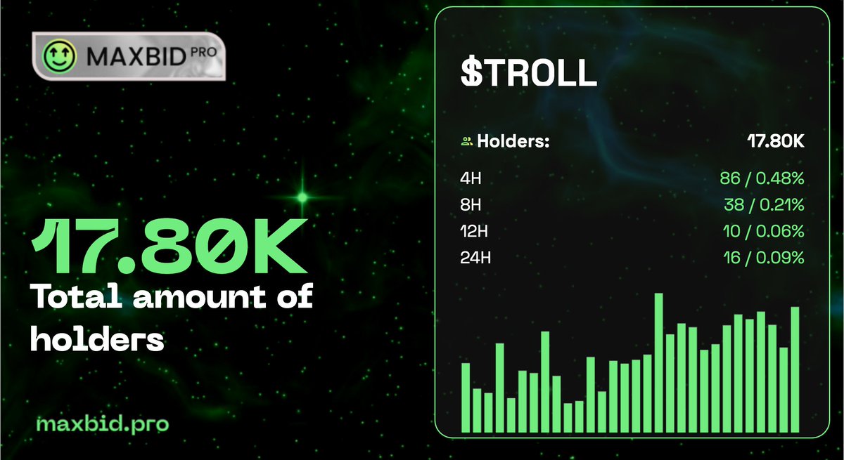 $TROLL

Long on-chain: maxbid.pro/trade/5UUH9RTD…