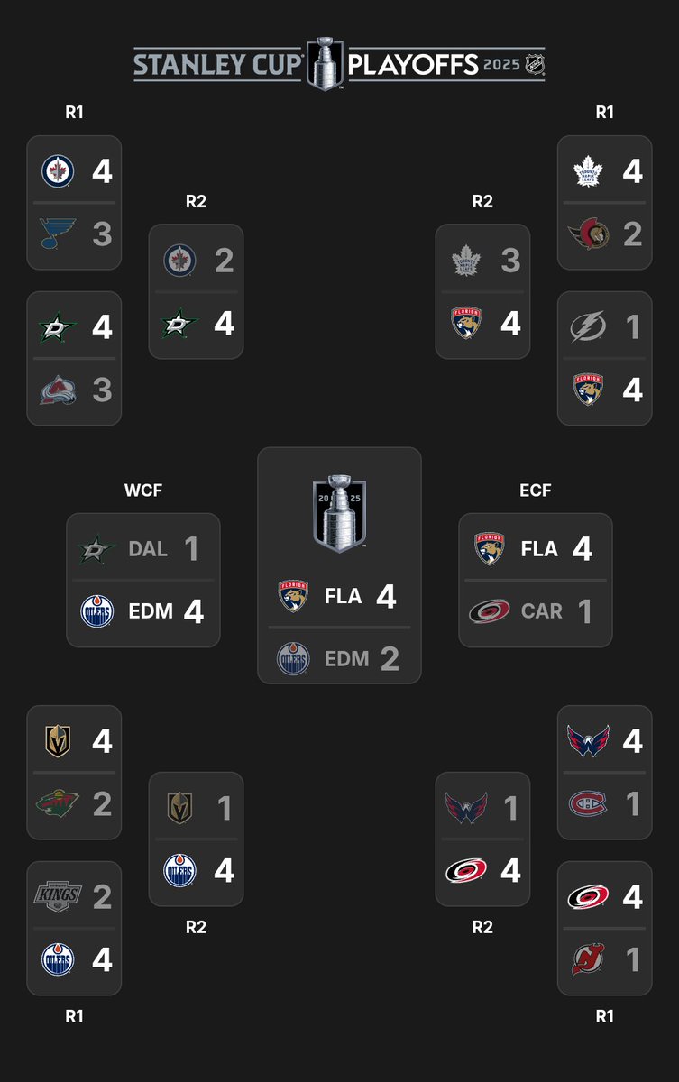 Rich Mulholland (@richmulholland) on Twitter photo Just a reminder that the Leafs that everyone were hating on for "choking", were the only team that took the back-to-back champion Panthers to game seven, and we're arguably their hardest challenge.
Cc <a href="/Steve_Dangle/">Steve “Dangle” Glynn</a> Just a reminder that the Leafs that everyone were hating on for "choking", were the only team that took the back-to-back champion Panthers to game seven, and we're arguably their hardest challenge.
Cc <a href="/Steve_Dangle/">Steve “Dangle” Glynn</a>