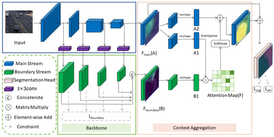 ElectronicsMDPI's tweet image. 🚦 Highly Cited Paper!
🔍 "Revolutionizing #TargetDetection in #IntelligentTrafficSystems: #YOLOv8-SnakeVision"
Introduces an advanced deep learning framework combining YOLOv8 and SnakeVision for superior accuracy in real-time traffic detection.
👉 mdpi.com/2079-9292/12/2…