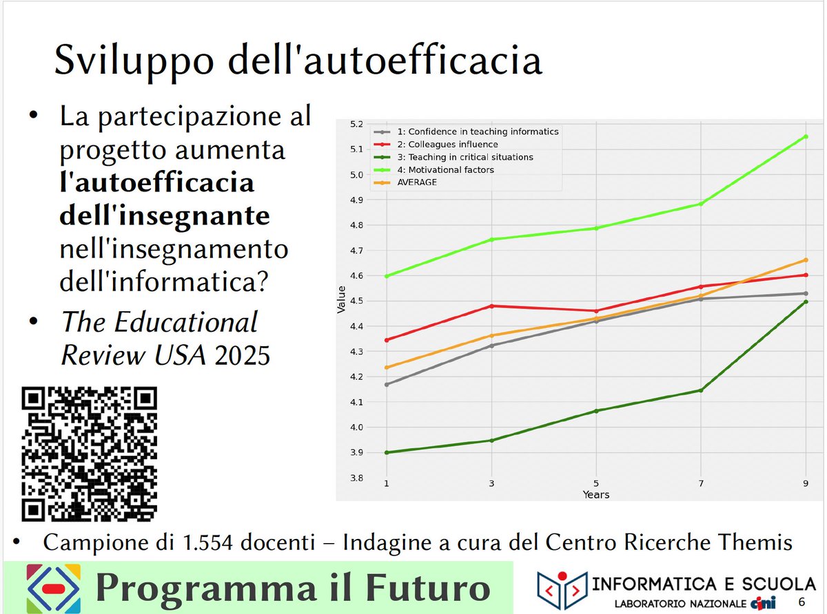 ThemisRicerche's tweet image. Nel corso dell'evento di premiazione di @ProgrammaFuturo si è parlato anche di ricerca scientifica e del monitoraggio che il nostro centro realizza costantemente per il progetto programmailfuturo.it/notizie/chiusu…