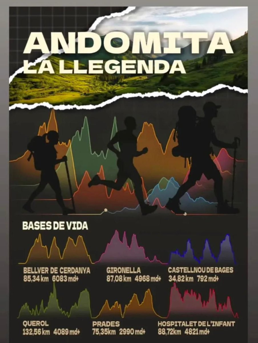 Esto es #Andomita, una carrera a finales de julio de unos 460kms y 23000D+ con salida en Andorra y llegada a Tarragona (5 bases de vida).
En pocos días he de decidir si participo.
La duda no es por ser antes de #TorDesGeants, sino por la tecnicidad de la carrera.
#trailrunning