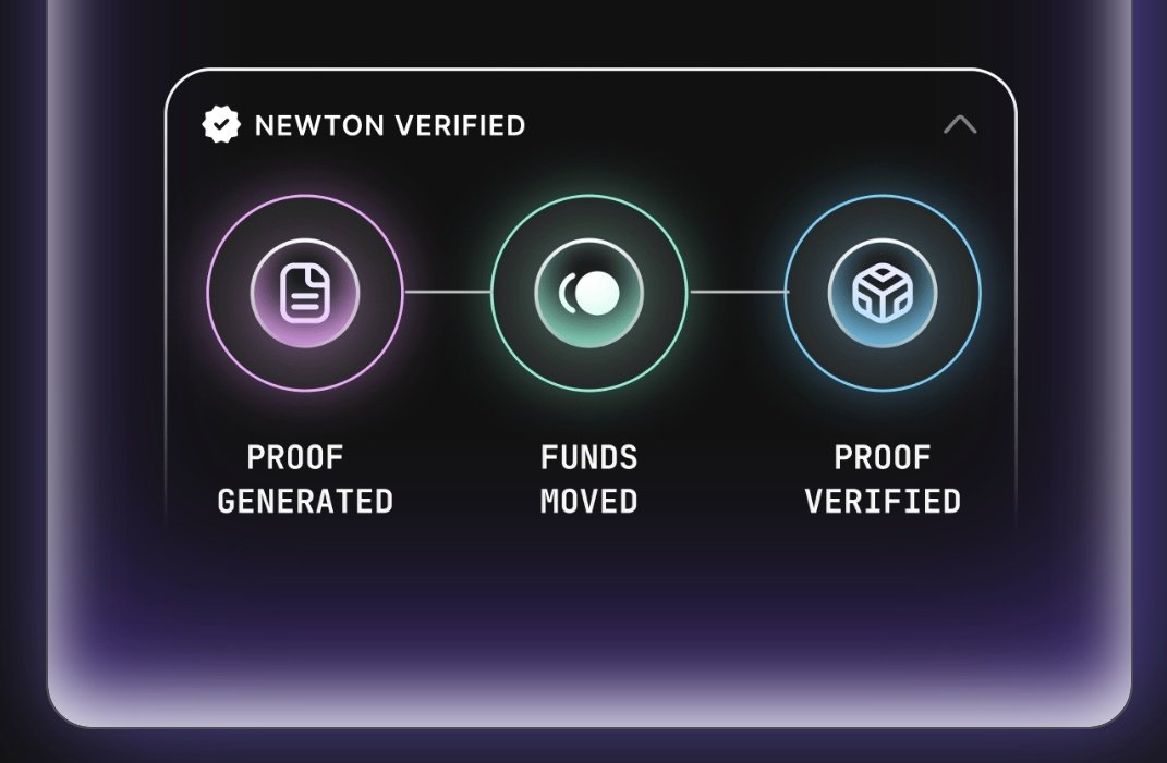 bobby_zidane's tweet photo. The Verifiable AI Agent that DCAs for you: The @newton_xyz Recurring Buy Agent.

▫️ DCA stands for Dollar-Cost Averaging. It is an investment strategy where an investor periodically invests a fixed amount of money into a particular investment over a specified period. 

▫️ Simply put it's like instead of trying to catch a fish by throwing a net just once at the perfect moment (with a high chance of missing), DCA is like casting a smaller net regularly over time. You might catch a lot of fish some days, fewer on others, but overall, you're consistently building your catch without needing to be a computer accurate prediction machine.

▫️ But let's face it, users tend to get overly excited over charts and break their streak of recurring buys due to sudden spike or drop. We need a non emotional fool-proof  disciplined party to be in charge of this trading strategy.

▫️ Along comes the Newton Recurring buying agent, an AI agent powered and secure by Trusted Execution Environments (TEE) where private keys of a Newton Users smart wallets are stored and its transactions are executed without data leakages and malicious outside threats.

▫️ These Agents are also unwavering due to the fact that each and every transaction is powered by Zk-Proofs(Zero Knowledge) which means only the rules set up by the user will be executed by the Agent. The Agents only execute a transaction after it has generated the proof that it's adhering to its instructions, then the proof gets verified when it has been executed "Go means Go, Stop means Stop".
The Agent doesn't take liberties of its own volition, it strictly adheres to set rules and sends it's proofs to the prover system.

▫️ These AI agents prove the fact that Automated Finance is not only possible but also will be a safe investment alternative for the easily coerced. Your Newton Agent does not bend to the wills to anyone but it's set rules.