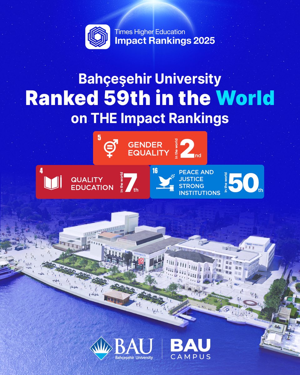 Bahçeşehir Üniversitesi, sürdürülebilir kalkınma hedeflerine katkı sunan çalışmalarıyla bu vizyonu her geçen gün daha ileri taşıyor.
Dünya üniversitelerinin, Birleşmiş Milletler Sürdürülebilir Kalkınma Amaçları’na (SKA) katkılarını ve dünyayı dönüştürme yolundaki etkilerini