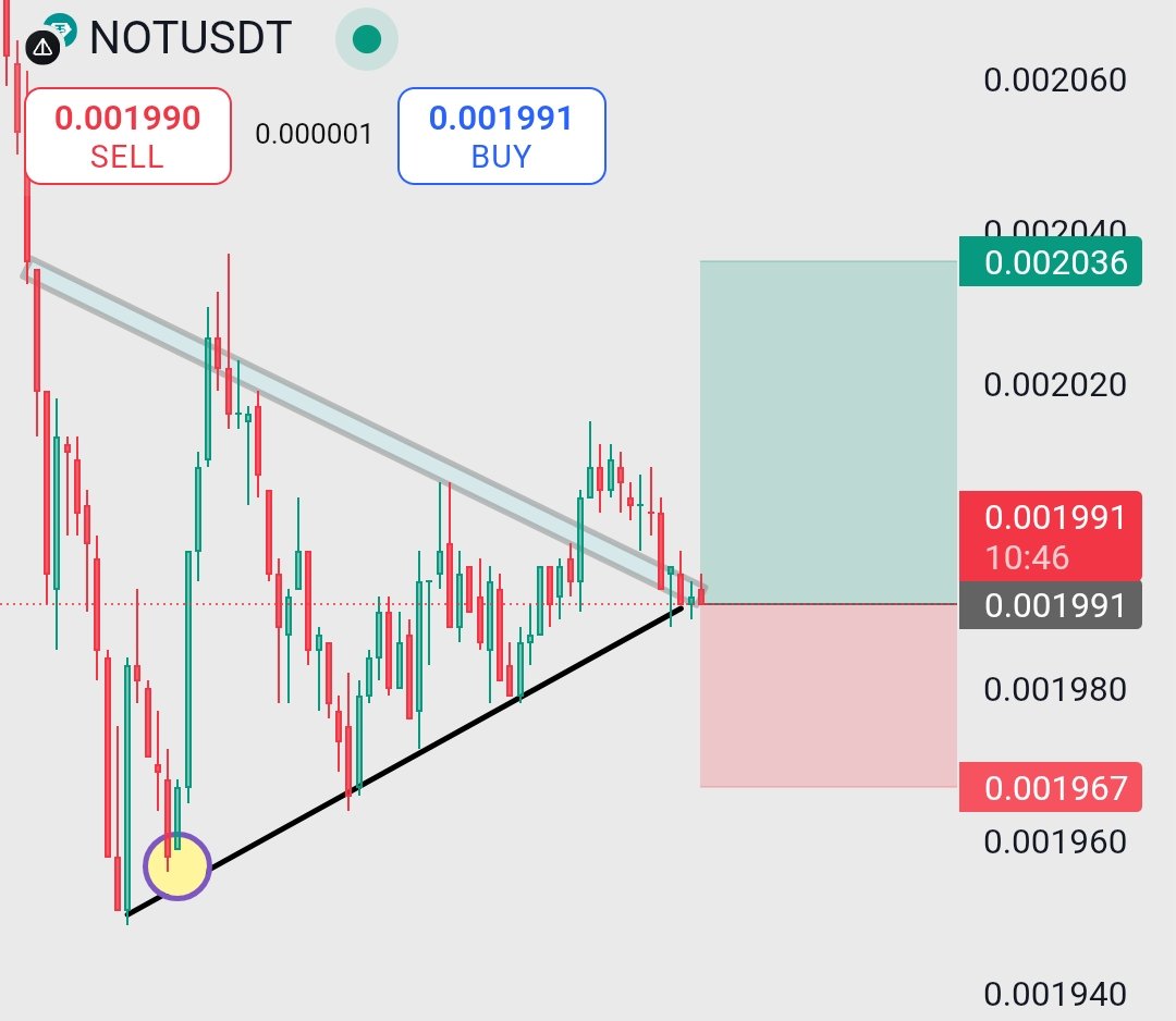 trader_raiii's tweet photo. 📈 $NOT BREAKOUT ALERT!
Symmetrical Triangle Squeeze Nearing Resolution!
The price is hugging a key ascending trendline while pushing against a tightening triangle resistance zone 🔺.
#CryptoTrading #BinanceSetup #NOTUSDT #BreakoutAlert #TechnicalAnalysis https://t.co/3K0wHt2TfC