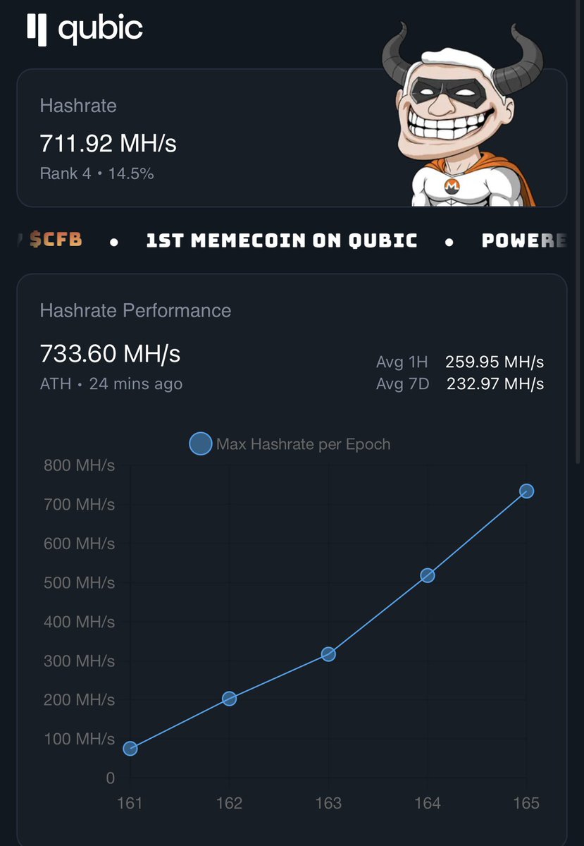 LedgerTechLife's tweet photo. Wow, $QUBIC is officially on fire!
#ForgetWhatYouKnow https://t.co/pD48UuXAY3