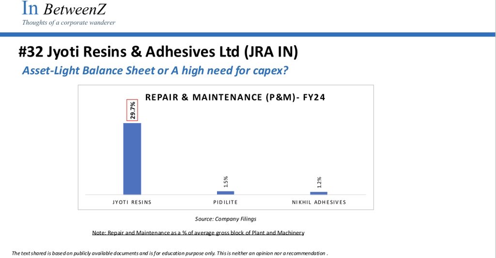 #InBetweenZ #32 - Jyoti Resins (JRA IN): Asset-Light Balance Sheet or A high need for capex? 

#ReadBetweentheLines