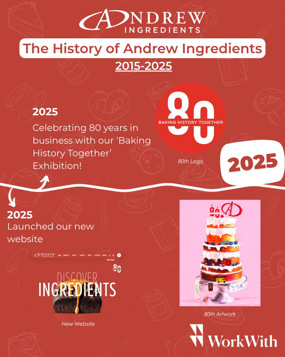 Back to modern day, 2015-2025 🗓️

#RewindWednesday #BakingHistoryTogether #AndrewIngredients80 #Ai80 #80thAnniversary #FamilyBusiness #WorkWith #WorkWithAndrewIngredients #AndrewIngredients #History #BusinessHistory #BakingHistory