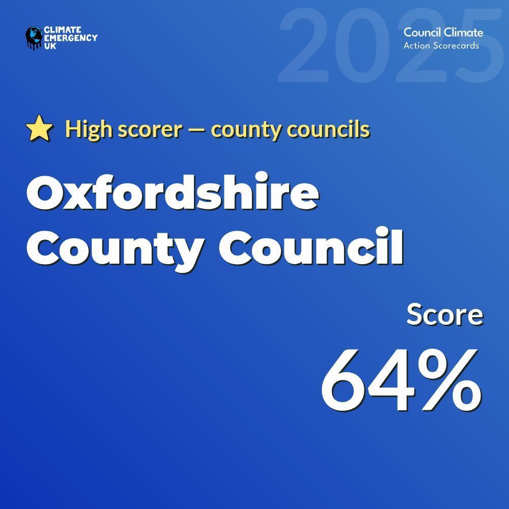 Climate Emergency UK (@climateemerguk) on Twitter photo "π Congratulations to
<a href="/OxfordshireCC/">Oxfordshire County Council</a> for being the top scoring county council β¬οΈ in the #CouncilClimateScorecards!π
Find out the full results on how Oxfordshire County Council is taking #climateaction locally at:
councilclimatescorecards.uk" "π Congratulations to
<a href="/OxfordshireCC/">Oxfordshire County Council</a> for being the top scoring county council β¬οΈ in the #CouncilClimateScorecards!π
Find out the full results on how Oxfordshire County Council is taking #climateaction locally at:
councilclimatescorecards.uk"