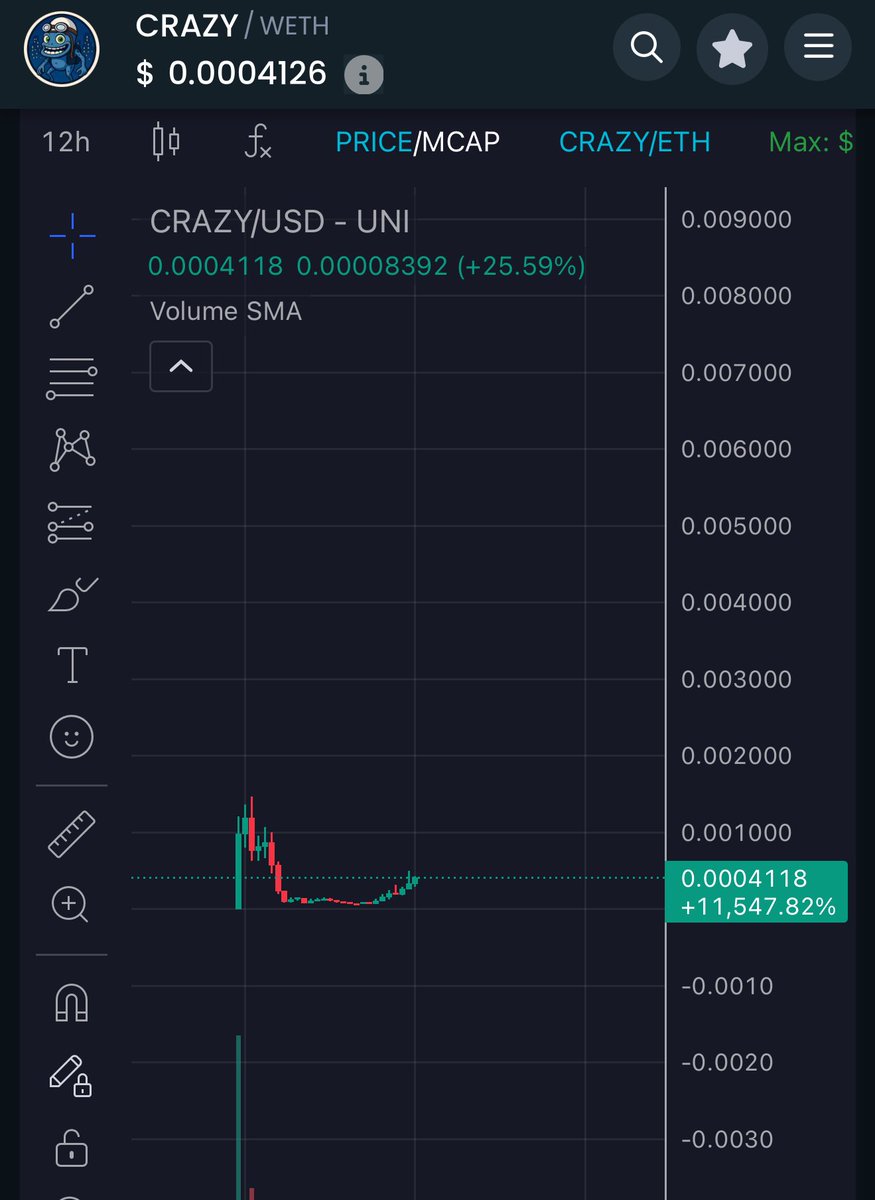 I full bag hold $CRAZY it is a crazy frog with 5.2 billion vieuws which means almost everyone on the planet world wide has seen this. 

Stealth launch is the way, just like this. Watch some big chads coming in once this runs. 

😎🫣🔥