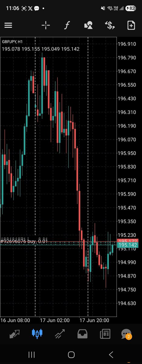 mMsoud1's tweet photo. Trade 2... road to 10,000$.. https://t.co/z3NOxFbOHs