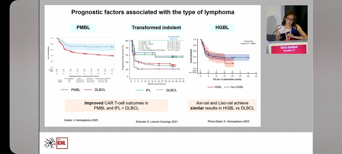 laura_korin's tweet photo. Prognostic factors in cart cell therapy in R/R DLBCL. Yes!, I confess that I broke my own rule of not attending cart sessions until they are available in my country but it was worth it! #ICML2025 #ICML18 https://t.co/ixUkUvQf3D