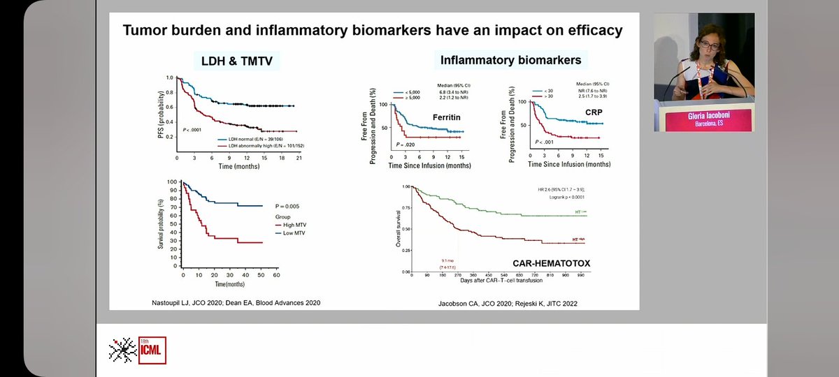 laura_korin's tweet photo. Prognostic factors in cart cell therapy in R/R DLBCL. Yes!, I confess that I broke my own rule of not attending cart sessions until they are available in my country but it was worth it! #ICML2025 #ICML18 https://t.co/ixUkUvQf3D