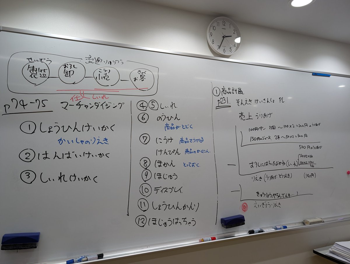 販売士検定3級コース 販売士 3級関連書籍 | 商工会議所の検定試験
