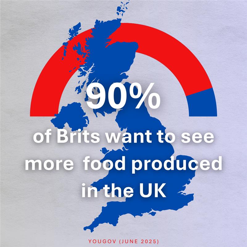 🚜 94% of UK shoppers trust British food — a 4-year high!

90% want more UK food produced, with traceability &amp; animal welfare key to trust.

Back British farmers. Look for the Red Tractor logo.

bit.ly/4n6rAub

#TrustInFood #BritishFarming