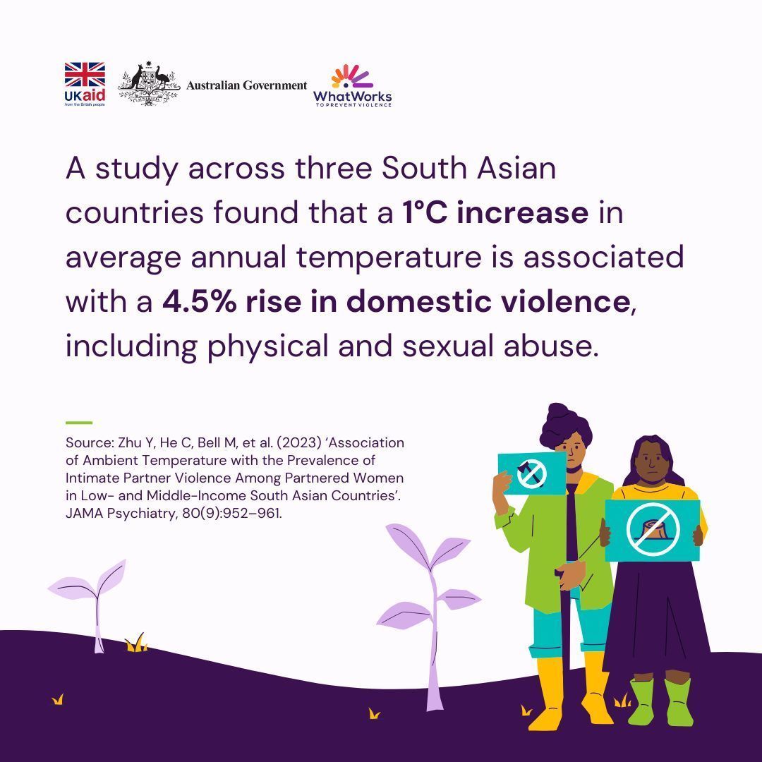 WW2PreventVAWG's tweet image. Climate change disproportionately impacts women and girls, exacerbating existing inequalities and increasing vulnerability to violence. Tap to learn more here: bit.ly/4kzxouB
#JuneClimateMeetings #GBV #VAWG