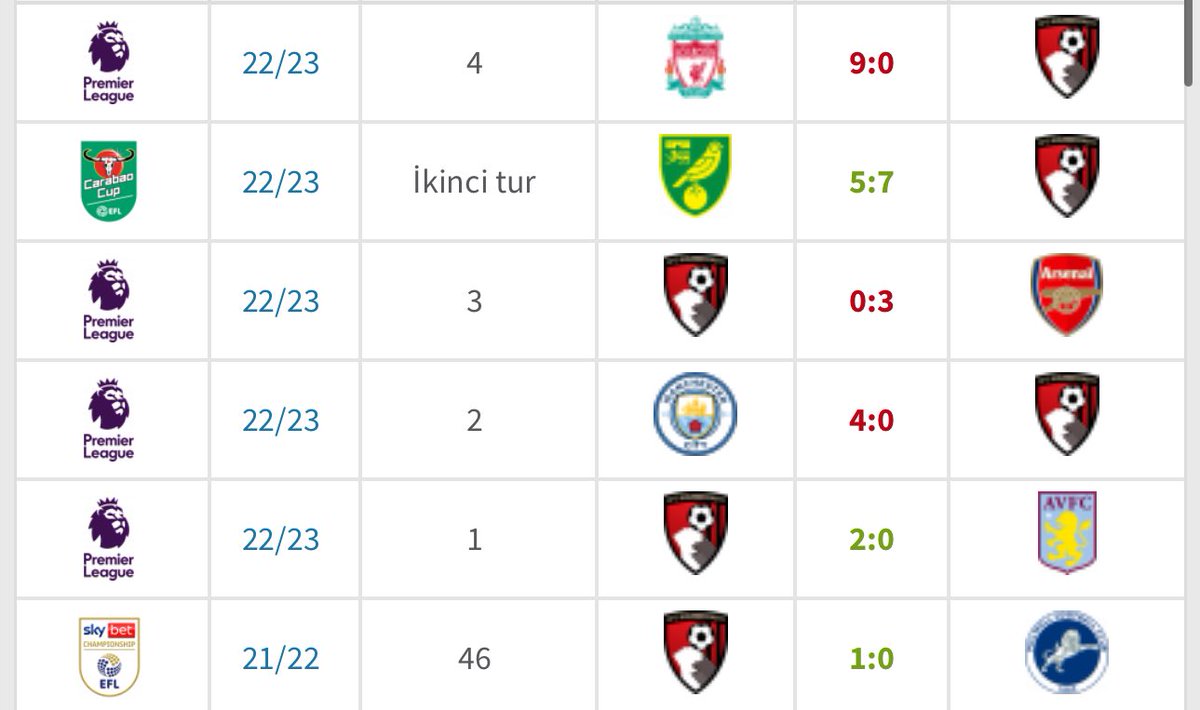 Scott Parker, 4. hafta Liverpool…