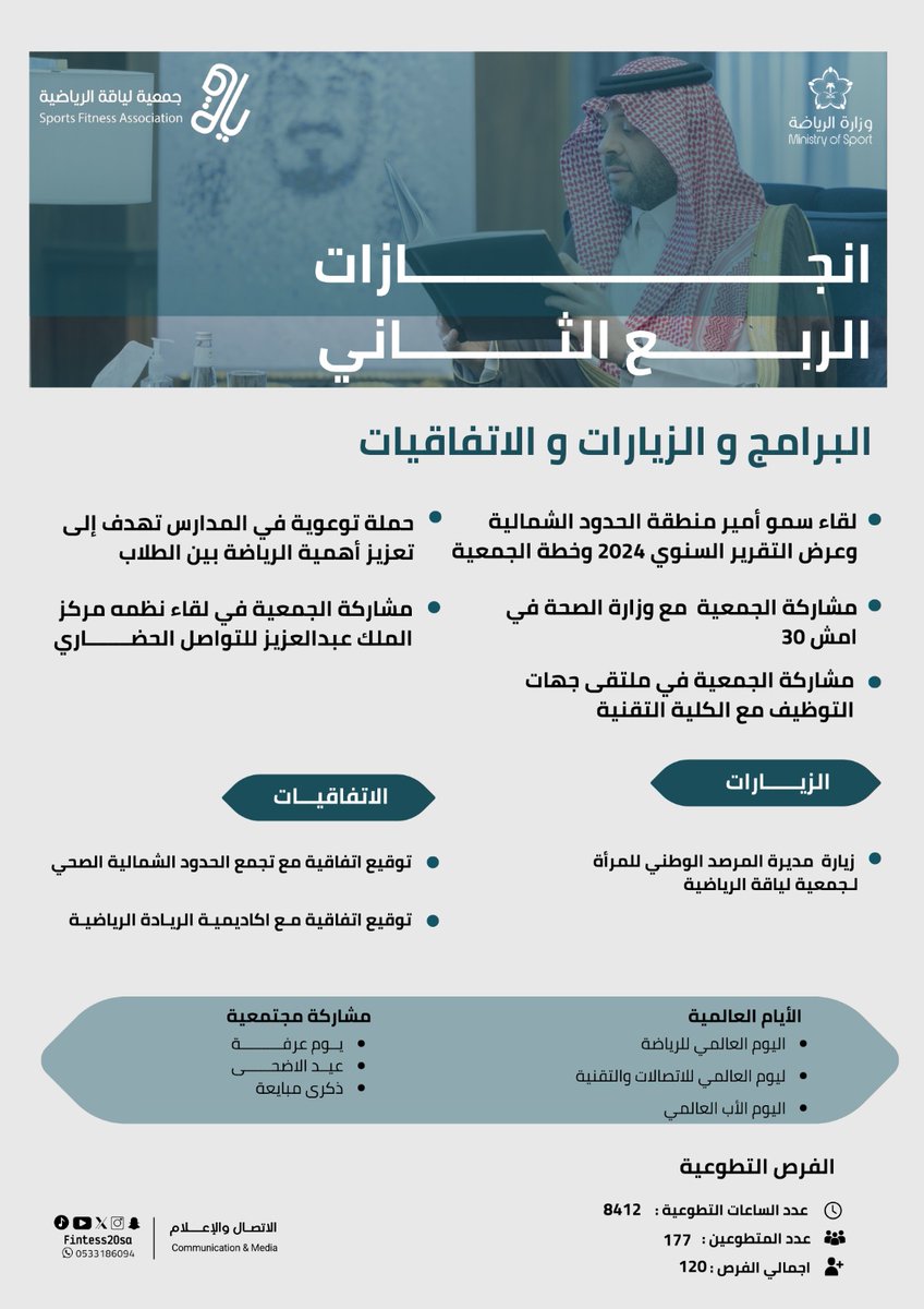 الأخبار و التقارير الإعلامية
#تقرير ابرز أنجازات الجمعية خلال الربع الثاني لعام 2025 م
#وزارة_الرياضة
#جمعية_لياقة_الرياضية
