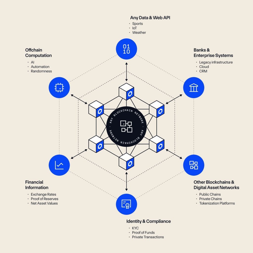 maybach_eth's tweet image. Có bao giờ anh em thắc mắc tại sao nhiều người có niềm tin mãnh liệt với một dự án, cắm đầu cắm cổ DCA không?

Như mình có một niềm tin tuyệt đối với $LINK, và chọn em nó trong kế hoạch tài chính cá nhân, đồng hành cùng mình trên chặng đường kiếm tiền…