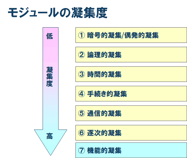 Tech Fumi (@tech_fumi1) on Twitter photo 凝集度
これ今学習中
zenn.dev/miya_tech/arti… 凝集度
これ今学習中
zenn.dev/miya_tech/arti…