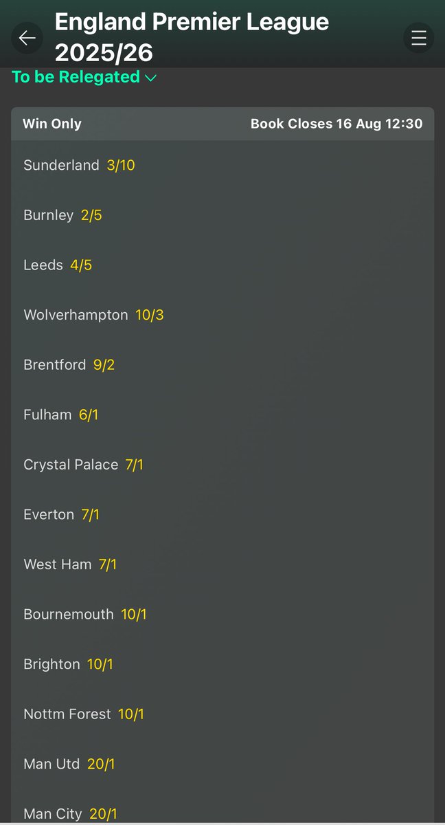 Man United being the same odds as Man City to be relegated after finishing 15th in the league last year is madness 😂