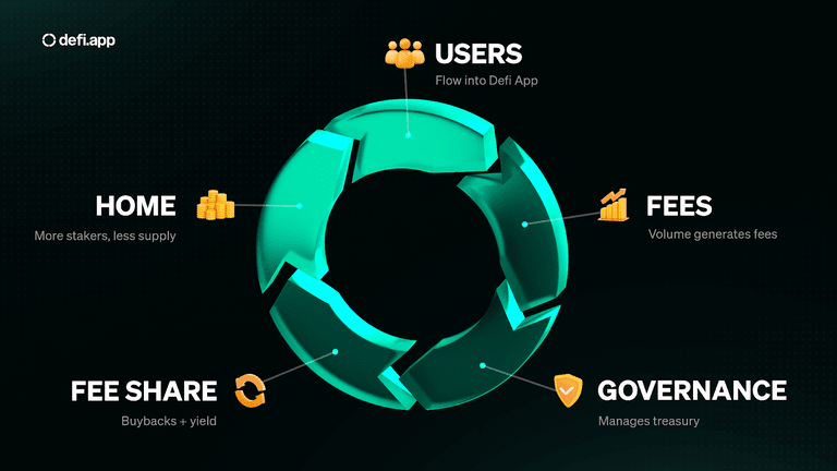 hvgcapitalvn's tweet photo. 🚨 GIỚI THIỆU $HOME – Siêu Ứng Dụng DeFi trên Airdrop HODLer của Binance! 🚨
🔥 Đơn giản hóa DeFi – Nhận $HOME MIỄN PHÍ chỉ bằng cách giữ $BNB!
#HOME #AirdropAlert #BinanceHODLerHOME #DeFiSimplified #CryptoRewards #BNBHODL #GaslessFuture #MultichainMadeEasy https://t.co/vEhxIosGN7