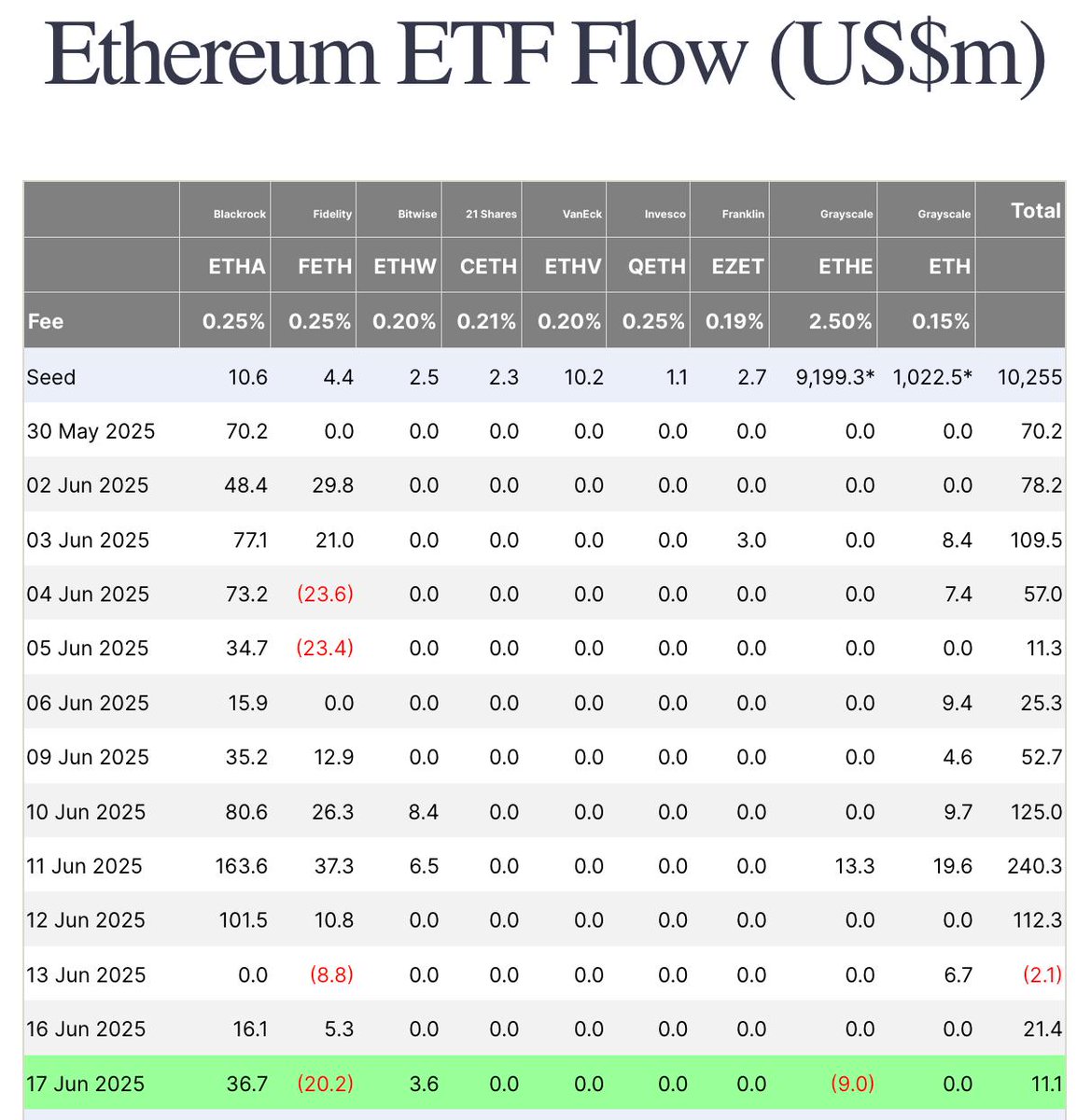Simona 🌞 tweet media