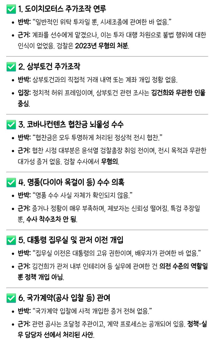 vollyjbb's tweet photo. ✅️널리 퍼트려 주세요✅️
김건희 여사 의혹들의 실체 및 반박 자료입니다.
애초에 혐의 성립이 되지 않는 경우가 많으나, 언론들은 김건희 여사 악마화를 위해 악의적으로 사건을 왜곡해 공격중입니다.
반박 자료를 통해 김건희 여사님의 억울함이 조금이나마 풀리시기를 바랍니다. https://t.co/2n4ItMSUyw