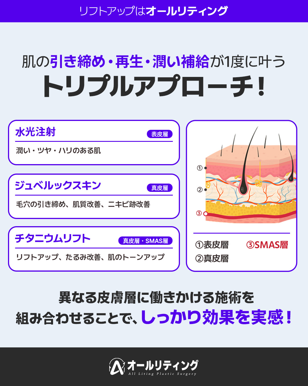 公式】オールリティング整形外科｜リフトアップ｜韓国美容