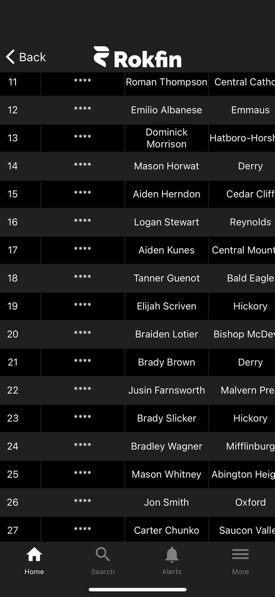 Class of 2027 Pennsylvania Recruiting Rankings. Elijah and Brady are both 4* at 19th and 23rd. Let’s go boys…