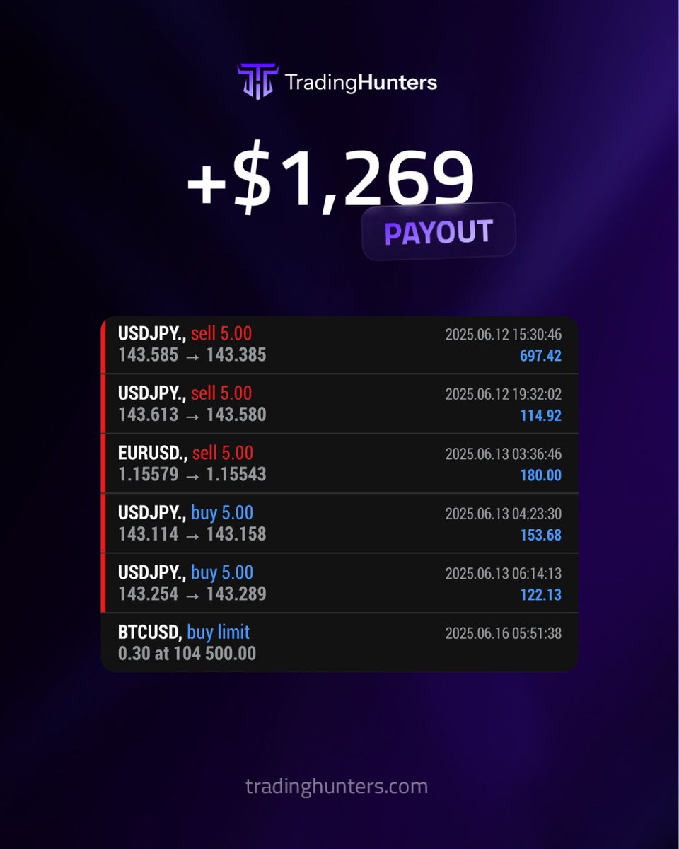 Dave Crypto Hunter (@davecryptotrade) on Twitter photo Our Traders are going bombs ๐๐ฃ
Shoutout to <a href="/trading_hunters/">Trading Hunters | Trading Community</a> community! Our Traders are going bombs ๐๐ฃ
Shoutout to <a href="/trading_hunters/">Trading Hunters | Trading Community</a> community!