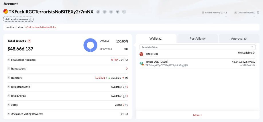 CoinwatcherNews's tweet photo. 🚨🇮🇷 Hackeo a Nobitex, la mayor plataforma cripto de Irán
💸 Recibieron $48 millones en un ataque dirigido
🔗 Los fondos fueron enviados a una billetera en la red TRON
Otro recordatorio de los riesgos en plena tensión geopolítica.
#Nobitex #Hackeo #TRON #Criptoseguridad #Irán #CoinWatcher
