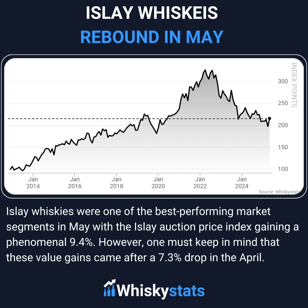 Whiskystats tweet media