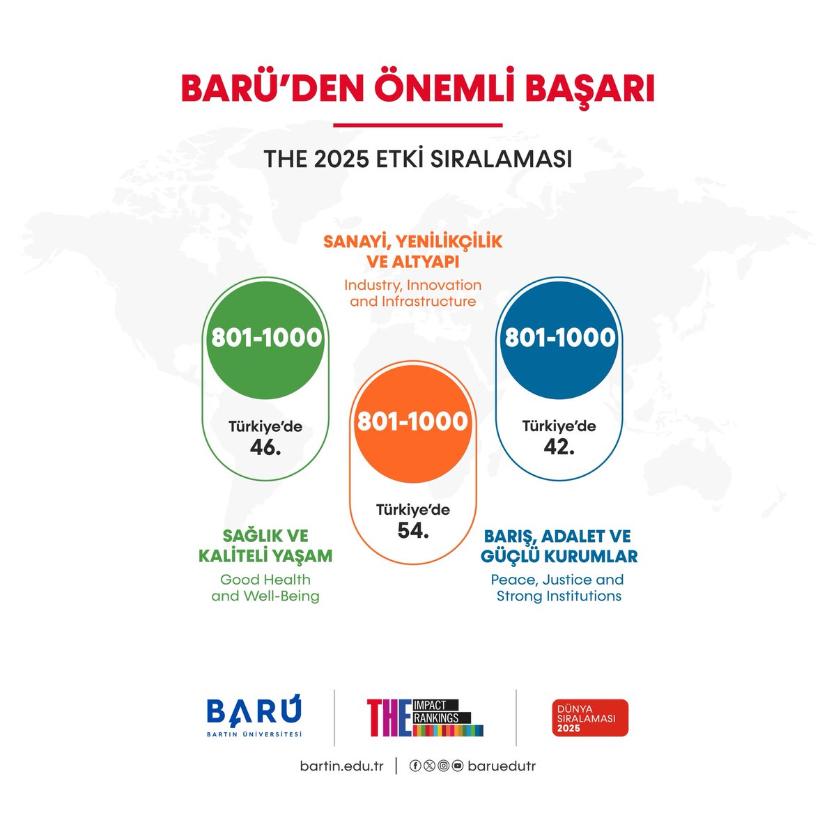 Bartın Üniversitesi (@baruedutr) on Twitter photo Bartın Üniversitesi (BARÜ) Times Higher Education (THE) 2025 Etki Sıralamasında (University Impact Rankings for 2025) 2 alanda dünya genelinde ilk 200’e girerken Türkiye’de ise ilk 5’te yer aldı.
<a href="/erolozvar/">Erol Özvar</a> <a href="/timeshighered/">Times Higher Education</a>
🔗 w3.bartin.edu.tr/haberler/barud… Bartın Üniversitesi (BARÜ) Times Higher Education (THE) 2025 Etki Sıralamasında (University Impact Rankings for 2025) 2 alanda dünya genelinde ilk 200’e girerken Türkiye’de ise ilk 5’te yer aldı.
<a href="/erolozvar/">Erol Özvar</a> <a href="/timeshighered/">Times Higher Education</a>
🔗 w3.bartin.edu.tr/haberler/barud…