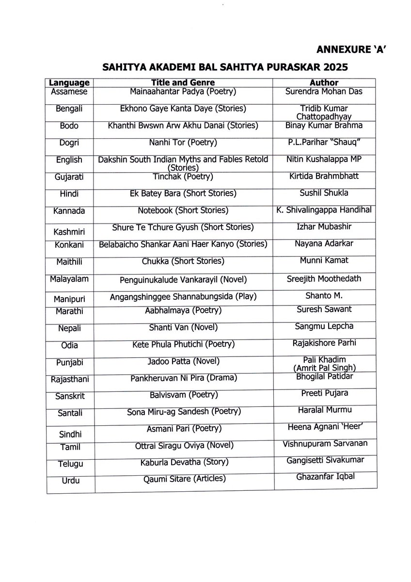 Dianna Sahu (@diannasahu_tnie) on Twitter photo Authors Rajkishore Padhi and Subrata Senapati will receive the 'Bal Sahitya' and 'Yuva Puraskar' awards of the Central Sahitya Akademi for 2025.
<a href="/Siba_TNIE/">Siba Mohanty</a> <a href="/santwana99/">santwanabhattacharya</a> <a href="/NewIndianXpress/">The New Indian Express</a> Authors Rajkishore Padhi and Subrata Senapati will receive the 'Bal Sahitya' and 'Yuva Puraskar' awards of the Central Sahitya Akademi for 2025.
<a href="/Siba_TNIE/">Siba Mohanty</a> <a href="/santwana99/">santwanabhattacharya</a> <a href="/NewIndianXpress/">The New Indian Express</a>