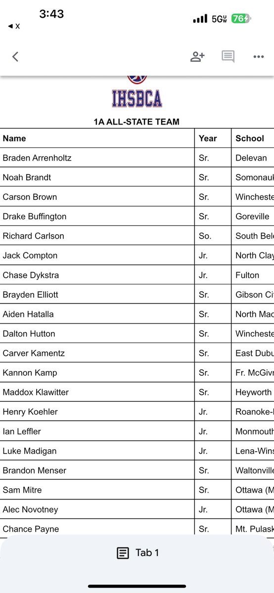 Congratulations Braden Arrenholz on the 1A ALL State team
<a href="/BradenArrenholz/">Braden Arrenholz</a>