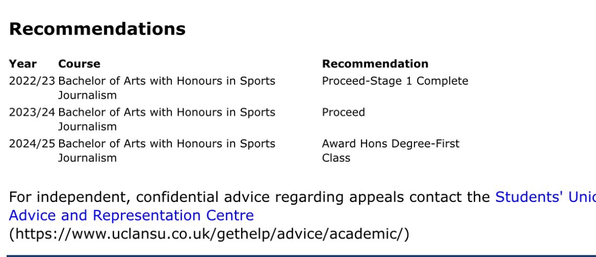 Earlier this week I recieved the news that I’ll be graduating from <a href="/Uni_Lancashire/">The University of Central Lancashire - UCLan</a> with a first-class degree in Sports Journalism! 🎓

Three years of hard work complete alongside studying my NCTJ qualification and gaining industry experience at as many places as possible.