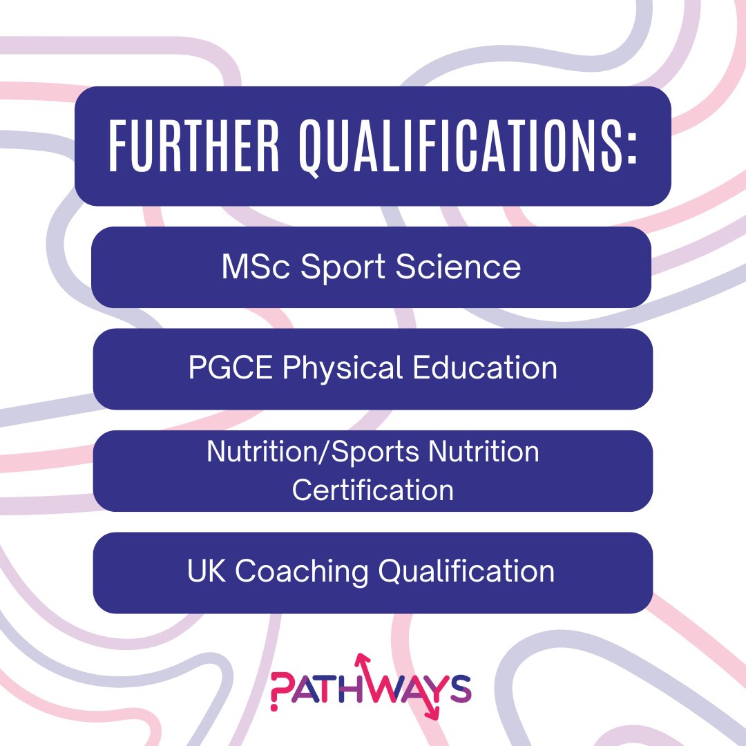 PathwaysEM's tweet image. Where could a BSc in Sports Science, Coaching and PE take you?