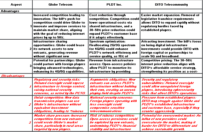 spicedherbs's tweet image. Konektadong Pinoy Bill
#GLO #TEL #DITO